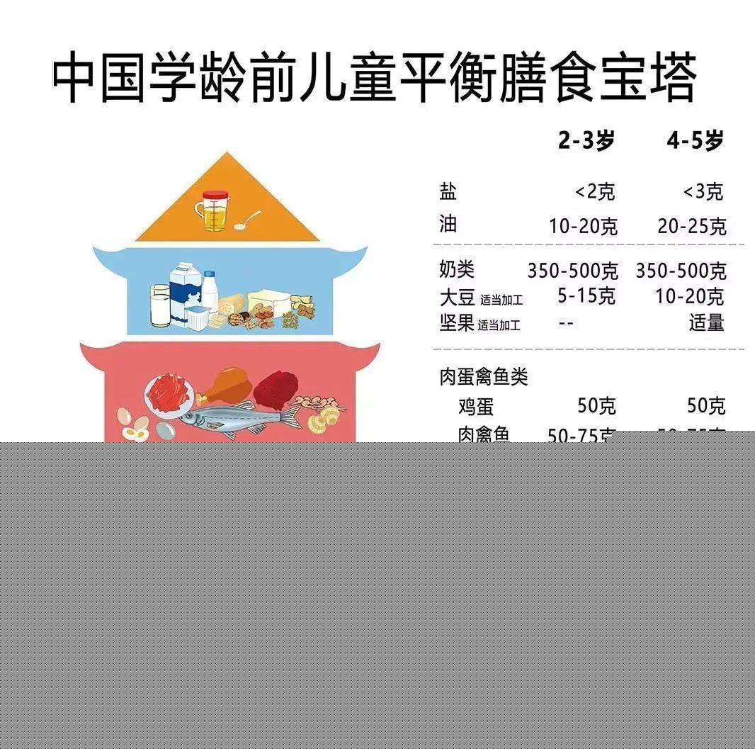 吃出一道彩虹 科學(xué)膳食，營(yíng)養(yǎng)均衡，美味無窮