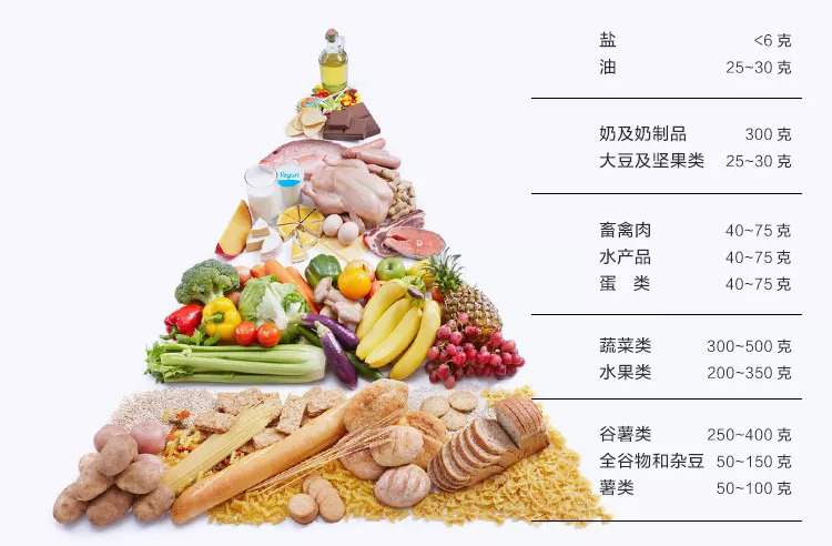 告別白米粥，擁抱營(yíng)養(yǎng)三餐 高蛋白低脂美食全攻略