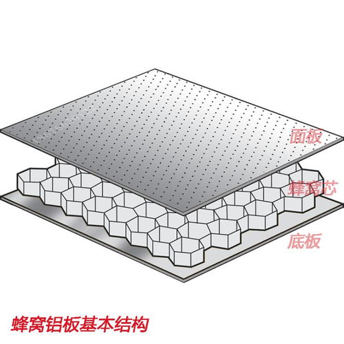 廣州蜂窩鋁合金復(fù)合板 幕墻隔斷吊頂通用型裝飾材料的卓越之選