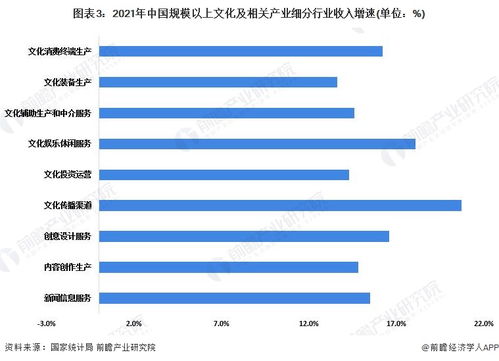 數(shù)字文化產品引領增長，上半年全國文化企業(yè)營收逼近6萬億元，數(shù)字內容與服務成核心驅動力